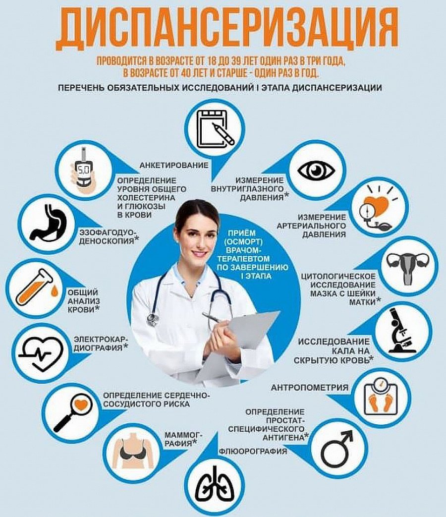 19-25 февраля – Неделя информированности о важности диспансеризации и профосмотров
