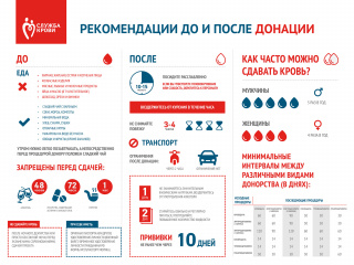 Вы стали донором крови. Что дальше?