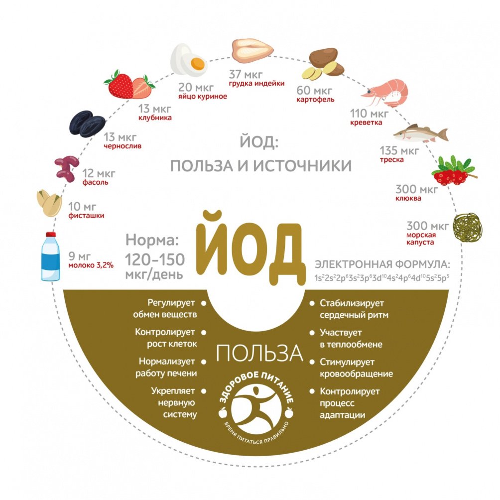 20-25 мая 2025 года-Неделя профилактики заболеваний эндокринной системы